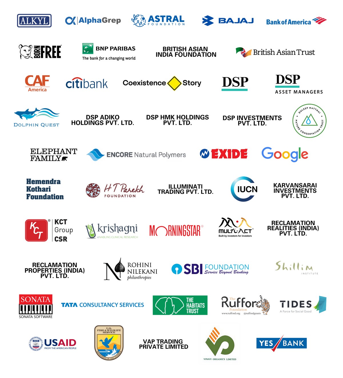 Institutional and Corporate Donors